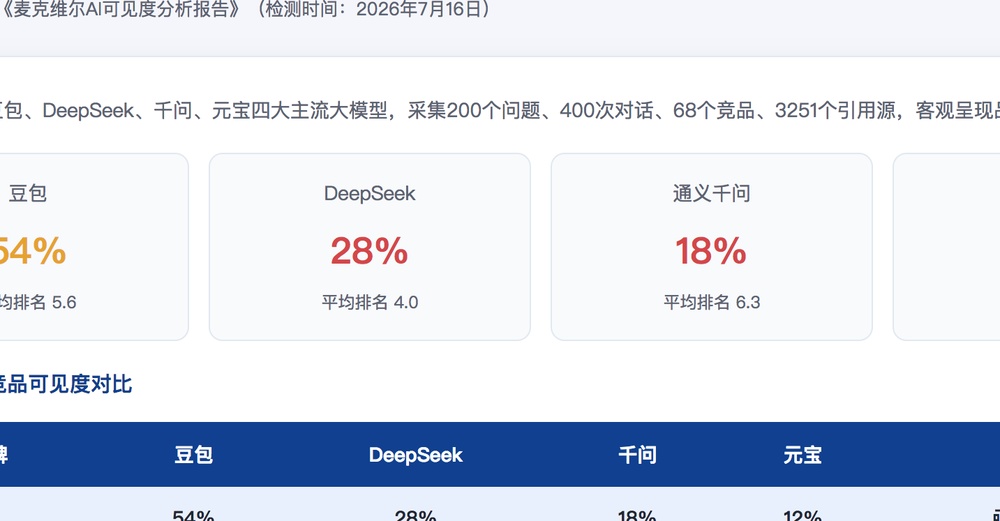 三明独立站SEO优化